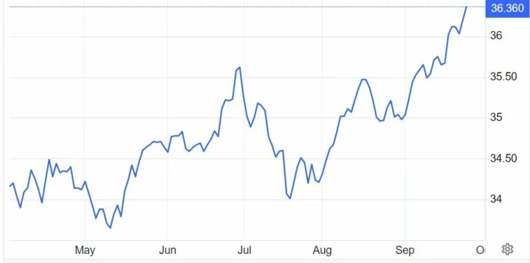 US Dollar Surge Hits Asian Currencies: Thai Baht Suffers